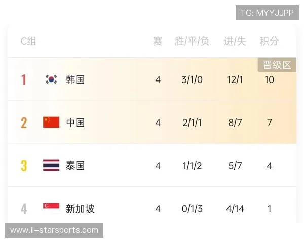 解析 2026 世界杯各组出线权的“极限情况”：三支球队同分同净胜球怎么办？